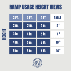 shipping container ramp metal non slip surface